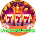 india scorecard Max Pro v4.2.8